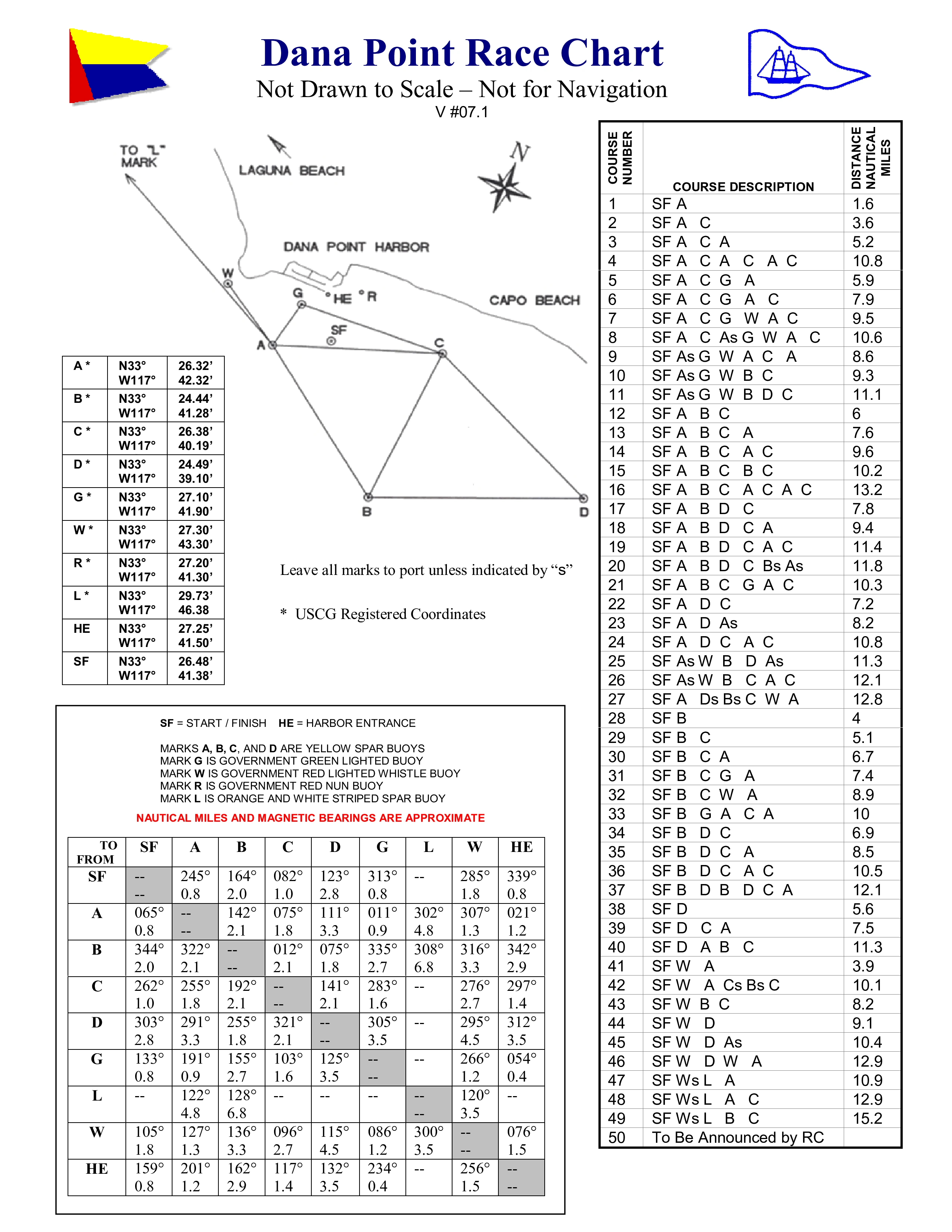 Race Chart